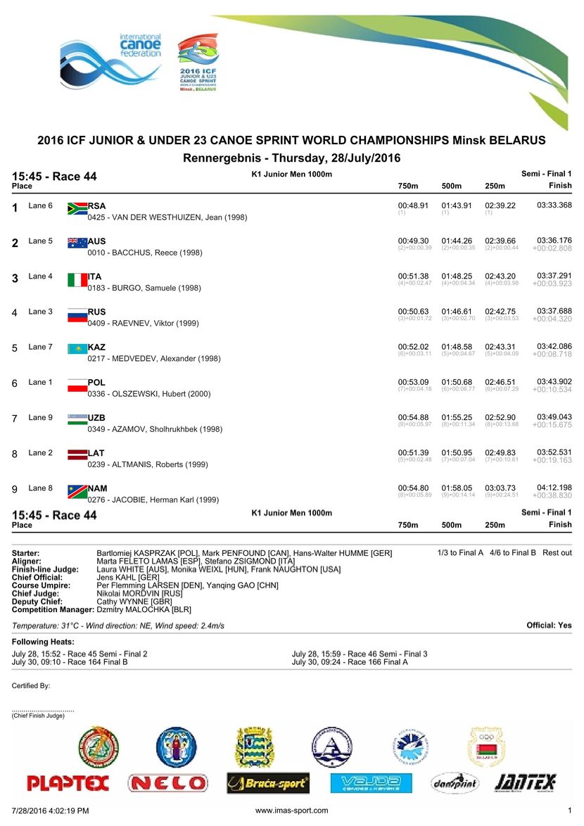 results
